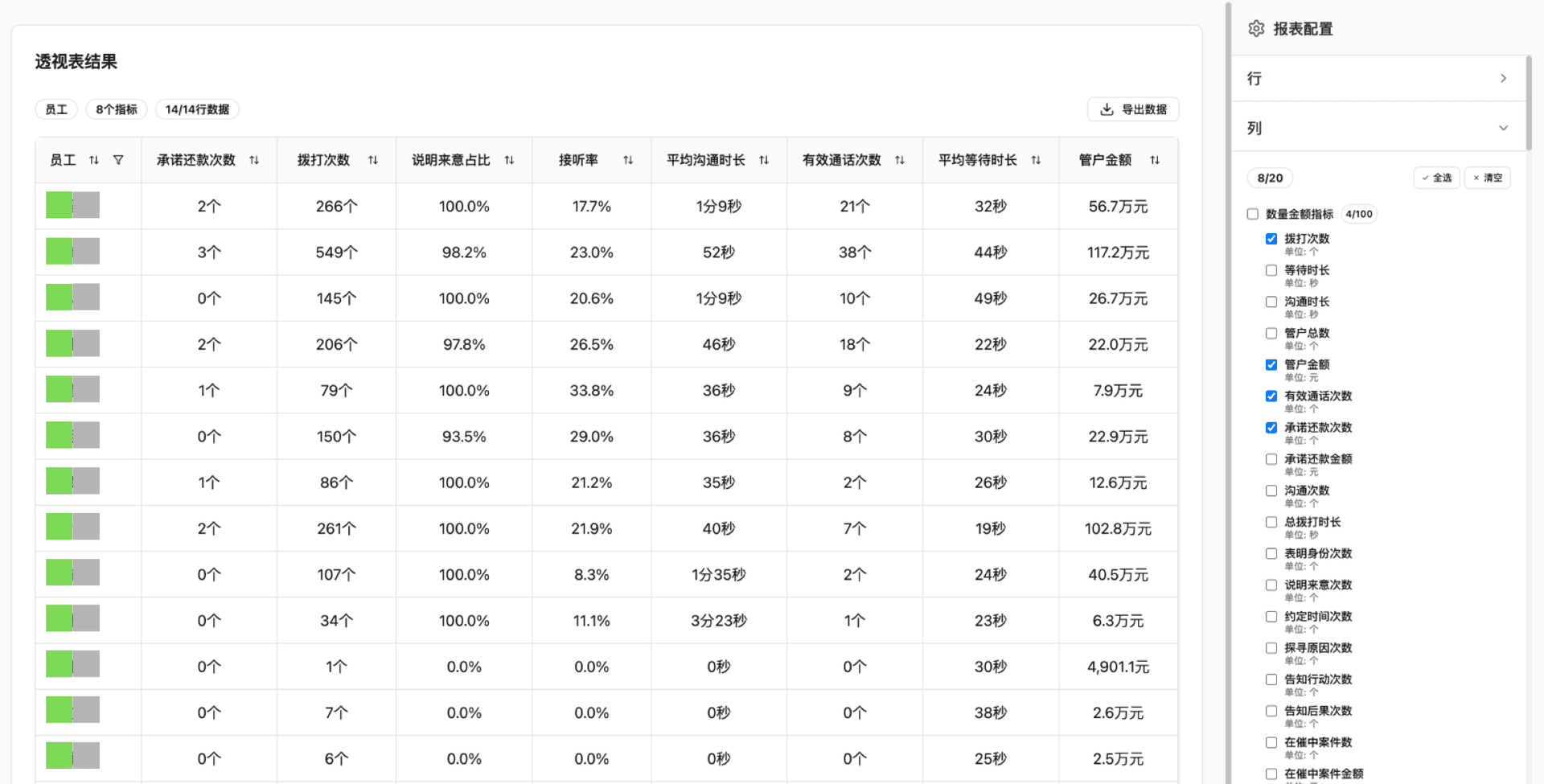 全方位执行指标透视