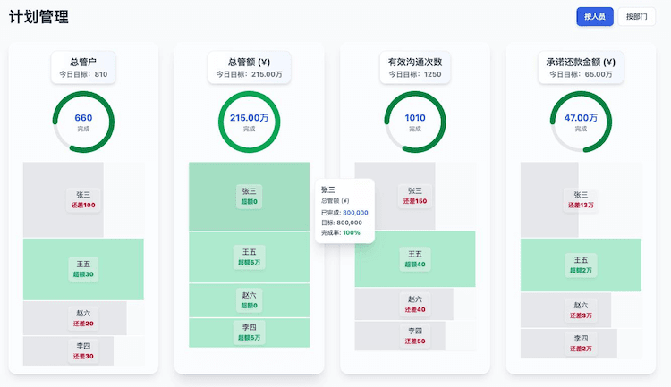 灵活设置 实时跟踪